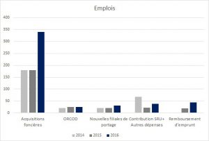 emplois budget 2016