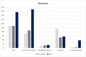 ressources budget 2016