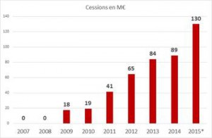 cessions-en-me-depuis-2007_x-large